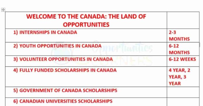 Sholarship Opportunities In Canada