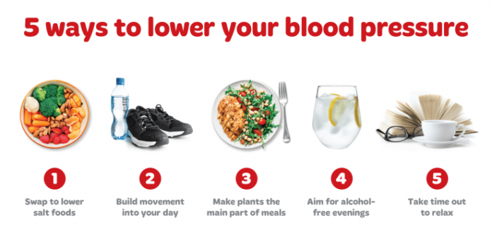 How to Lower Your Blood Pressure