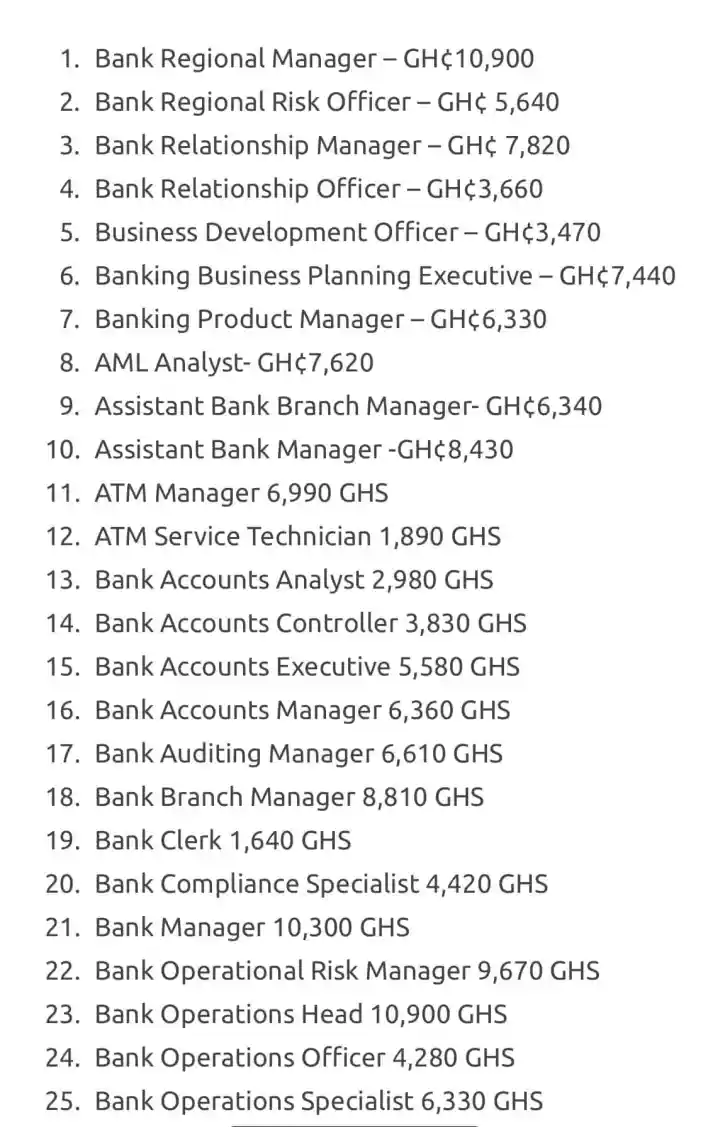 SALARIES OF WORKERS AT Ghana Commercial Bank (GCB)