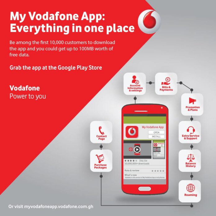What I can do with My Vodafone Ghana App