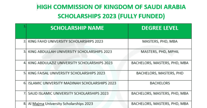 High Commission of Kingdom of Saudi Arabia Scholarships