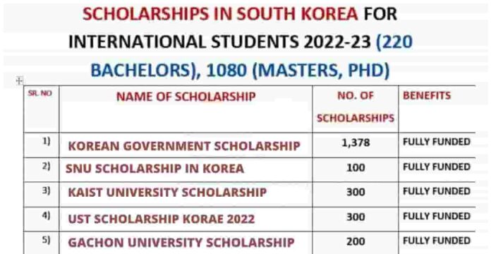2023 Fully Funded Republic of Korea Scholarships