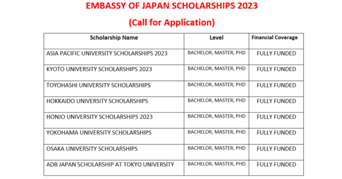 Embassy of Japan Scholarships 2023