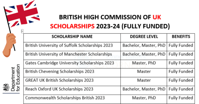 Fully Funded British Scholarships 2023 