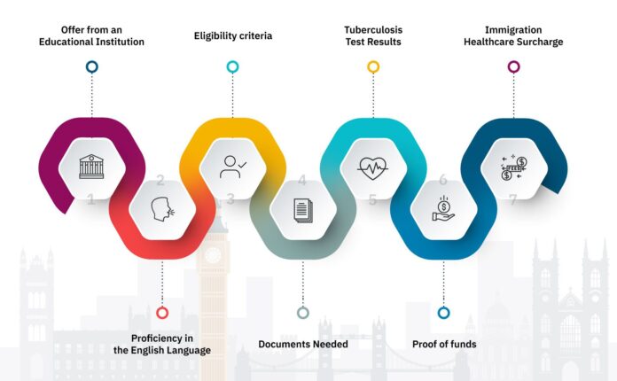 UK VISA UPDATE