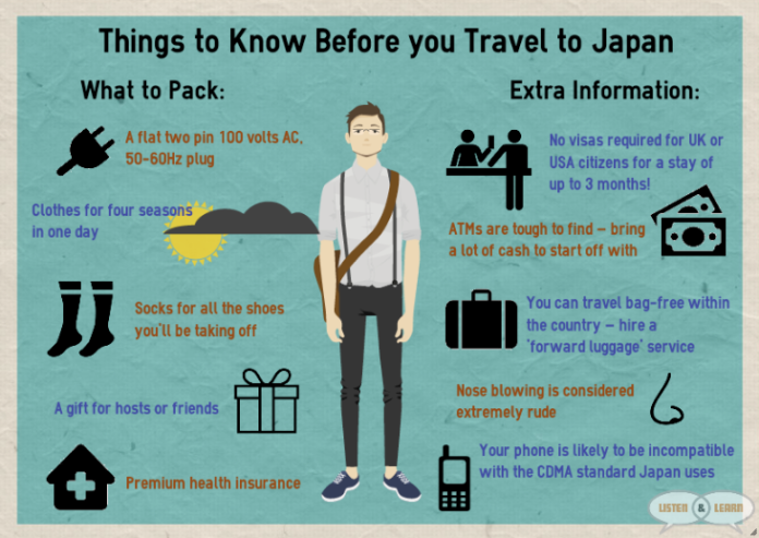 50 TIPS YOU SHOULD KNOW BEFORE TRAVELING TO JAPAN