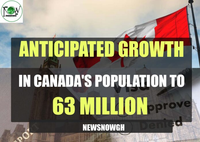 Anticipated Growth in Canada's Population to 63 Million