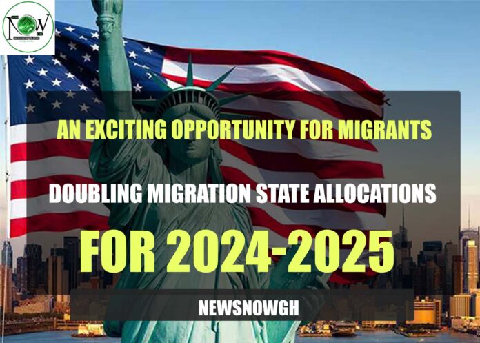 Doubling Migration State Allocations