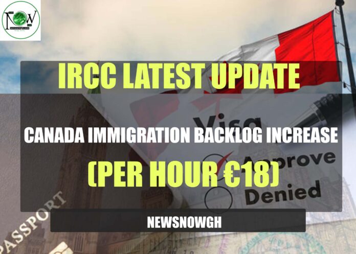 Canada Immigration Backlog