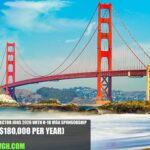 USA Sales Director Jobs 2026 with H-1B Visa Sponsorship