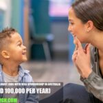 Speech Pathologist Jobs with Visa Sponsorship in Australia