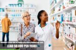 Pharmacy Clerk Jobs in Canada with Visa Sponsorship