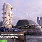 Singapore Targets 40,000 Annual PR Approvals: 2026 Application Guide
