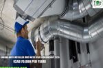 Canada Duct Installer Jobs with Visa Sponsorship 2026