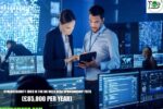 Cybersecurity Jobs in the UK with Visa Sponsorship 2026
