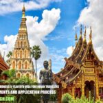 Thailand Introduces 5-Year DTV Visa for Indian Travelers: Requirements and Application Process