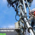 UK Telecom Systems Engineer Jobs with Visa Sponsorship 2026