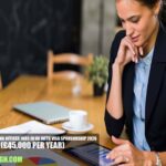 Digital Marketing Officer Jobs in UK
